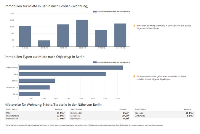 Verivox Immobilien